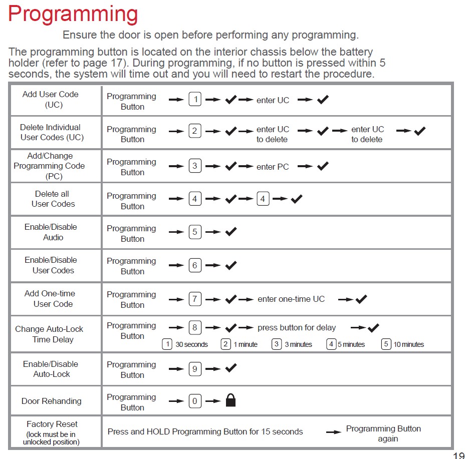 Programming Instructions